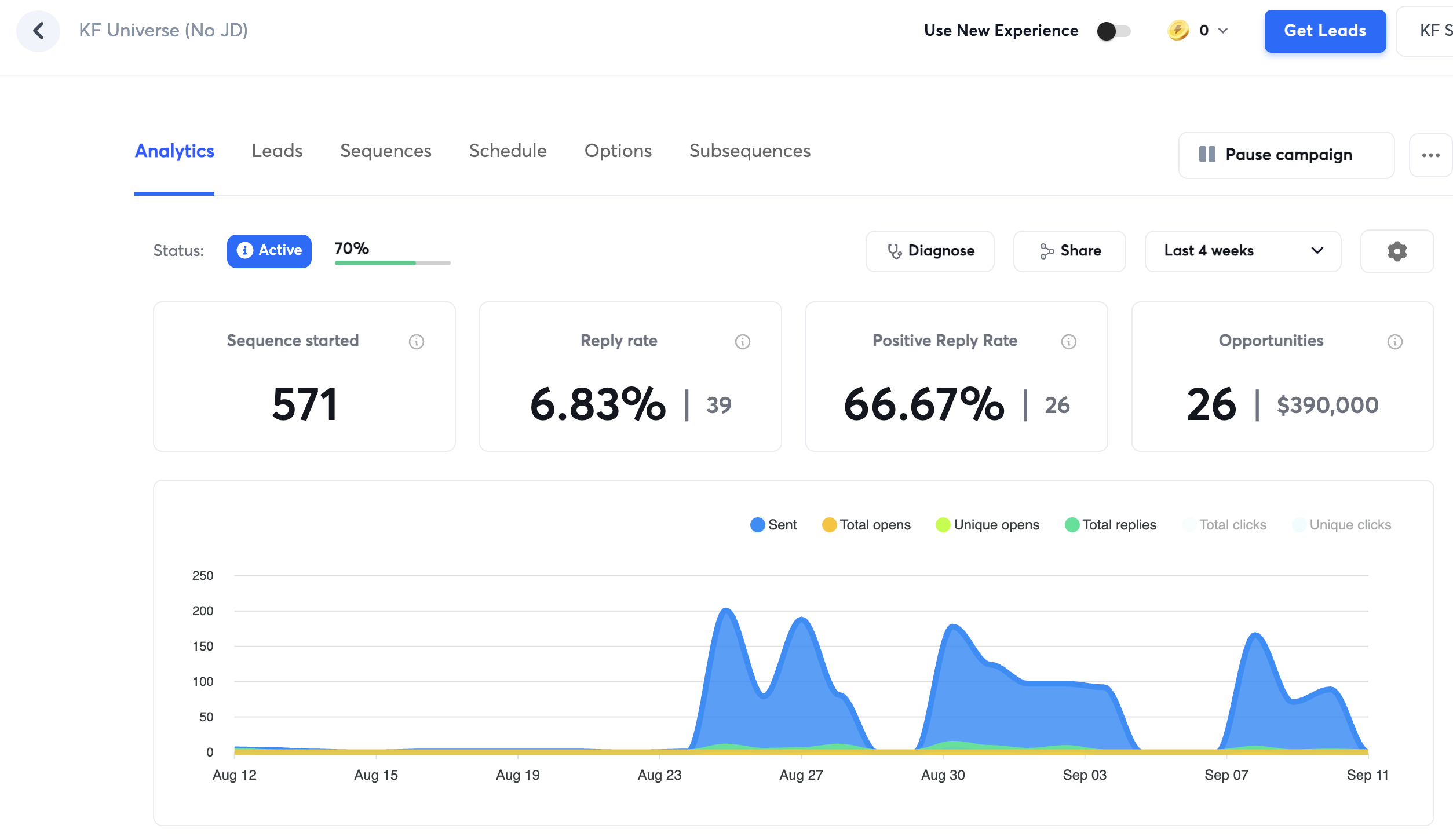 Campaign dashboard — Bilingual search · last 4 weeks