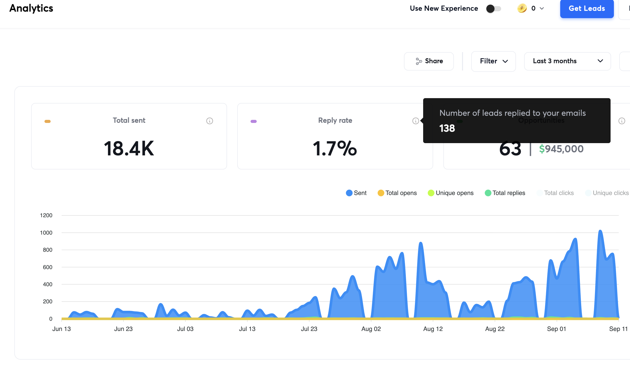 Campaign dashboard — Bilingual search · last 90 days