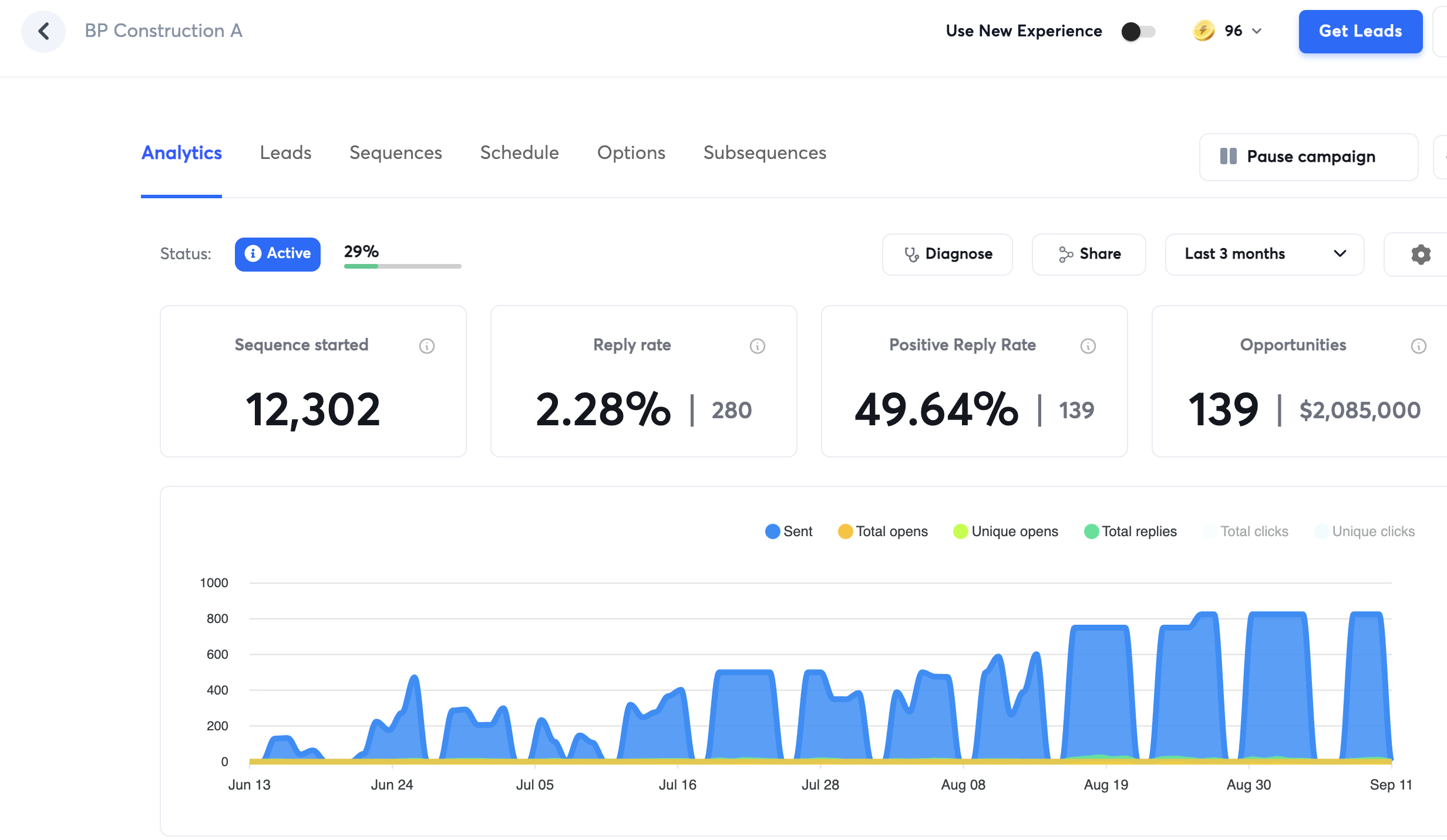 Campaign dashboard — Construction & trades · last 90 days